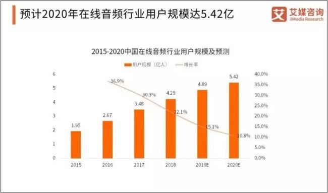 声音直播迎来爆发？在抖音，声优们是怎么赚钱的