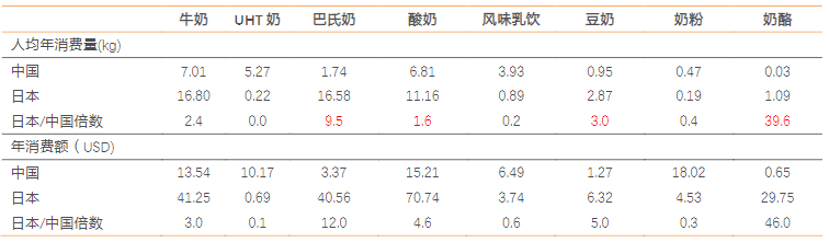 资本都在吹嘘的低温奶，就是一个伪命题