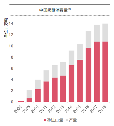 资本都在吹嘘的低温奶，就是一个伪命题