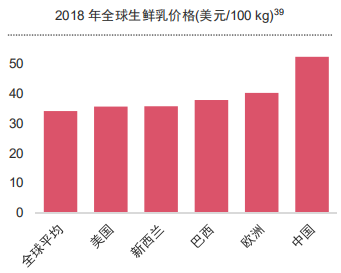 资本都在吹嘘的低温奶，就是一个伪命题