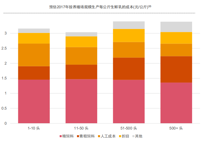 资本都在吹嘘的低温奶，就是一个伪命题