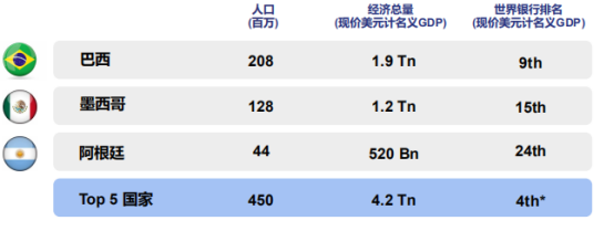 中国卖家如何掘金拉美市场？