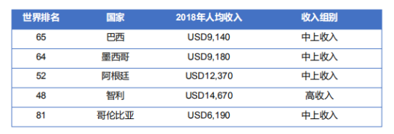 中国卖家如何掘金拉美市场？