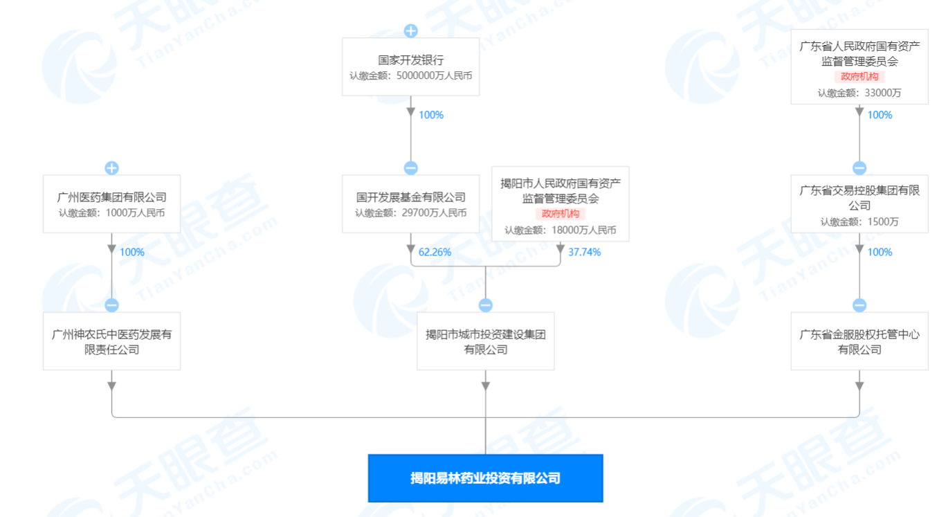 康美药业复牌涨停：实控人让渡表决权，广药集团携国资托管