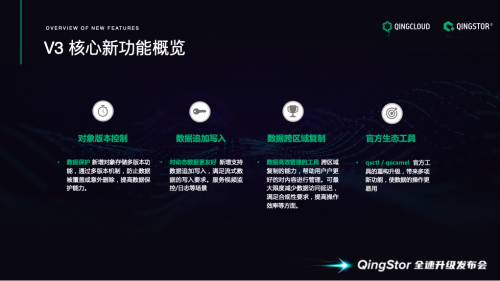 QingStor全线升级、发布2款一体机 打造全栈国产化存储产品