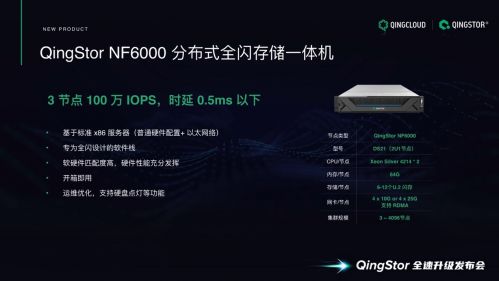 QingStor全线升级、发布2款一体机 打造全栈国产化存储产品