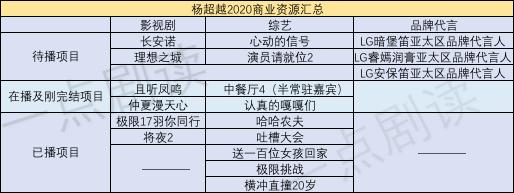 “单飞”之后的杨超越，还会是锦鲤吗？