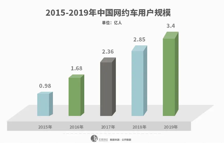 滴滴的新赌局