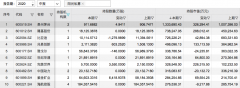 百亿私募二季度调仓路径：冯柳新进34股，淡水泉增持农业股