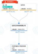 字节跳动默认拿下支付牌照：有利于提升用户体验