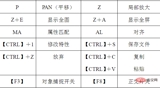 cad均分的快捷键是什么？