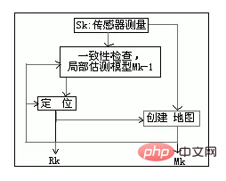 SLAM 技术是什么？