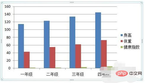 powerpoint2010的图表是用于干什么的？