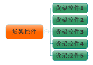 C#开发微信门户及应用-微信小店货架信息管理 