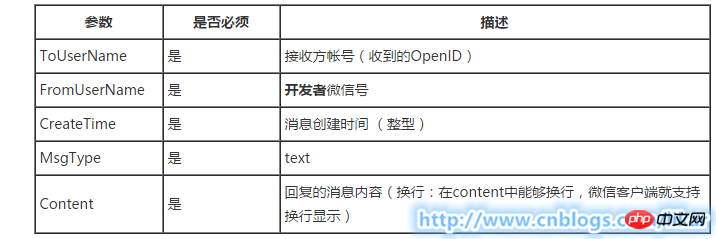 C#微信开发系列-接收 / 返回文本消息