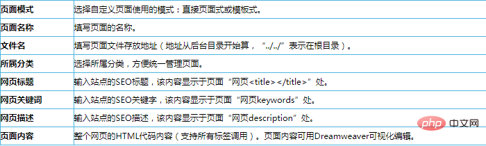 帝国cms怎么加自定义页面