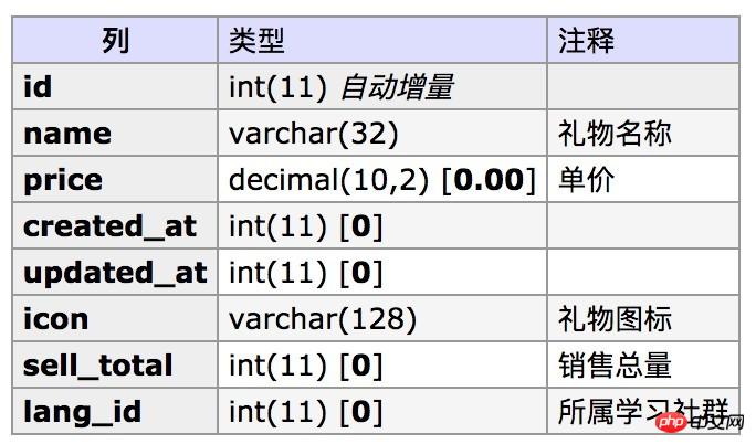 三招教你怎样实现微信礼物打赏功能 （代码全）