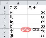 Excel不同表格间的数据怎么导入