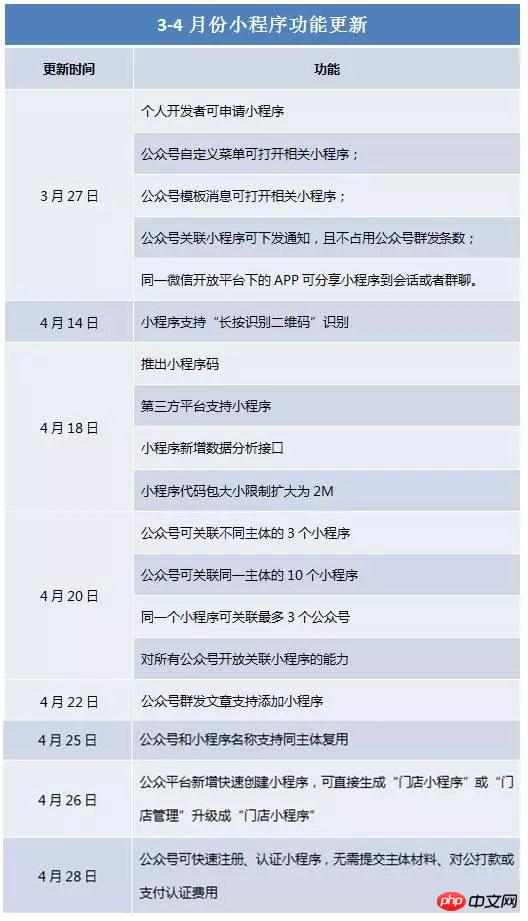 支付宝小程序5.4号悄然上线，微信该如何接招？