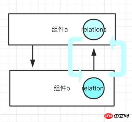 微信小程序组件化的解决思路和方法