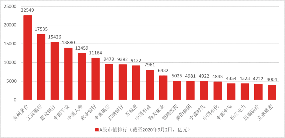 为什么涨的总是消费股？