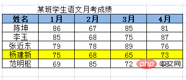 excel中怎样批量横向排序?