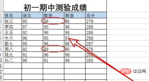 表格中想用红线圈起来怎么做
