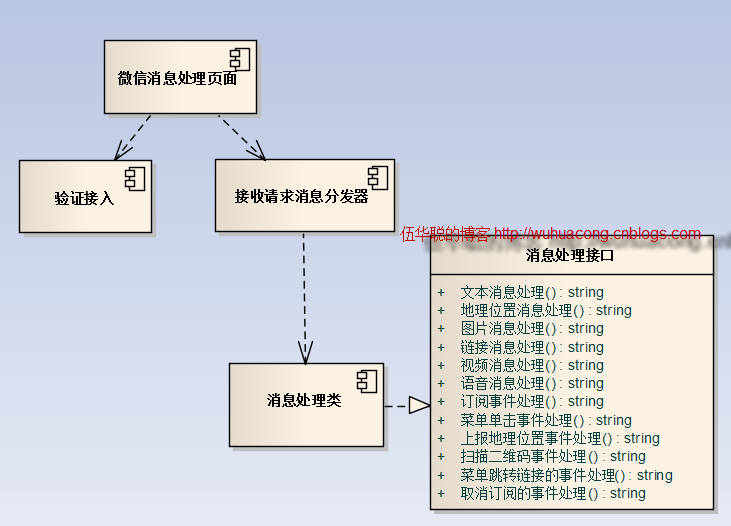 C#开发微信门户及应用-使用语音处理 