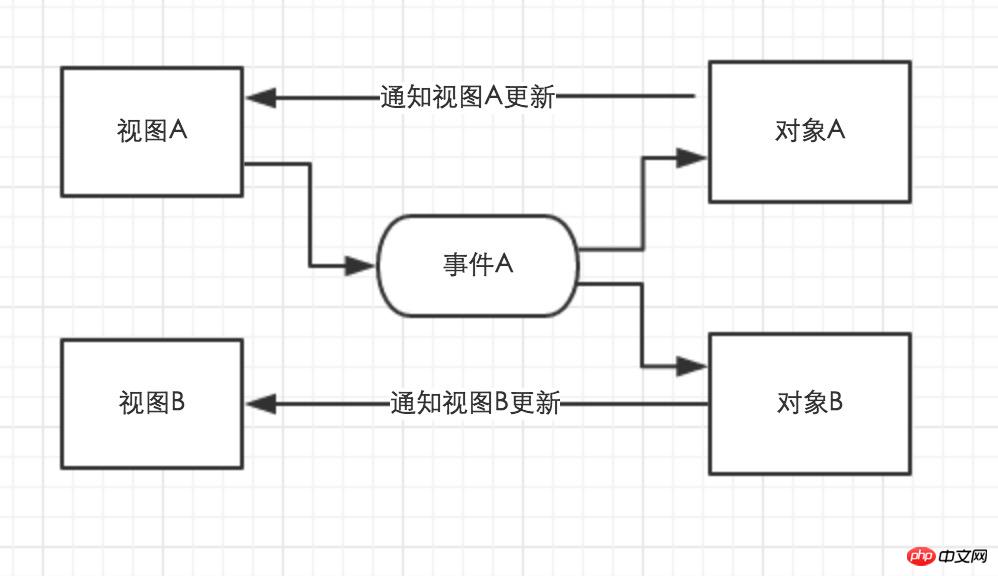 微信开发入门（五）数据绑定