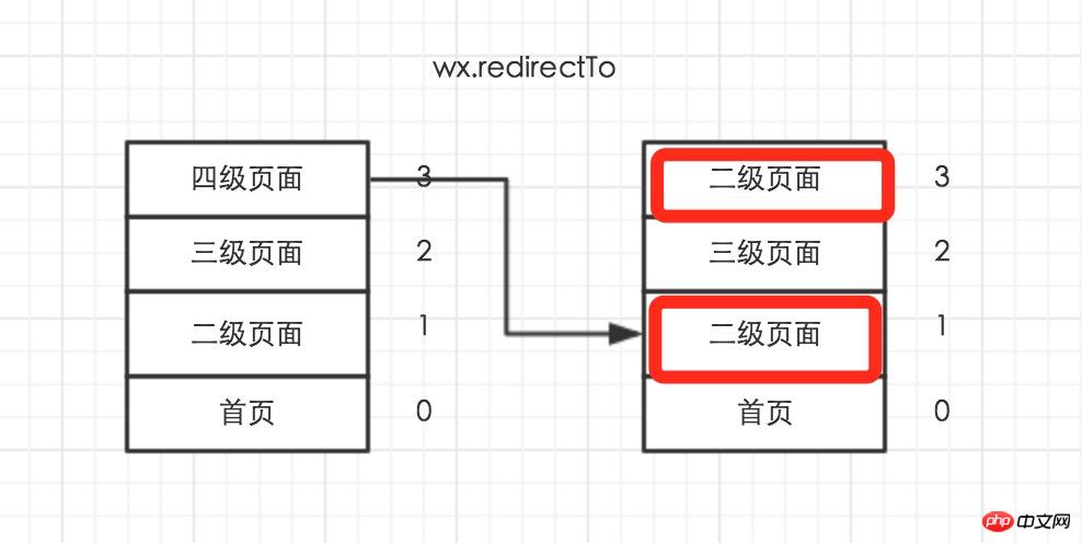 微信开发入门（八）页面路由