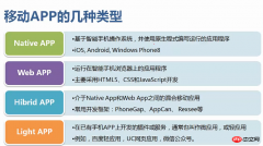 微信开发—微信开发环境搭建