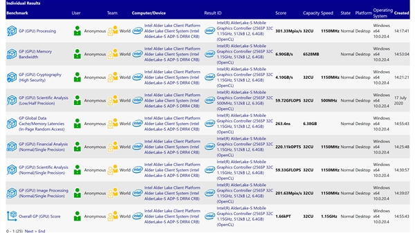 第二代混合架构 Intel Alder Lake-S处理器现身：大块头