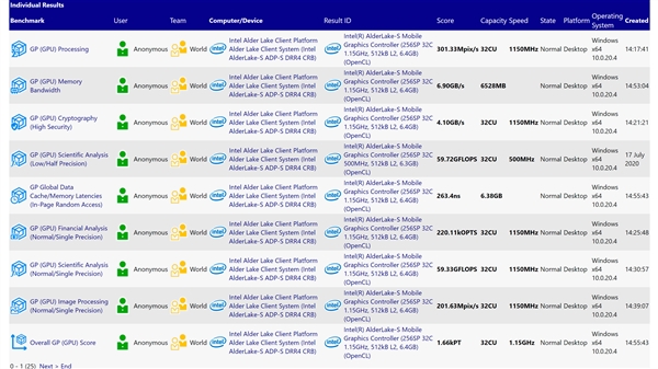 第二代混合架构 Intel Alder Lake-S处理器现身：大块头