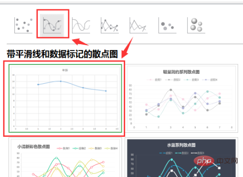 excel作图如何设置xy轴？