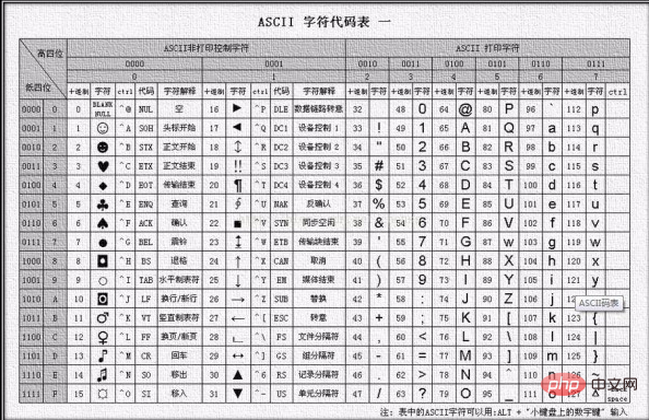 access字段名不能包含的字符有哪些