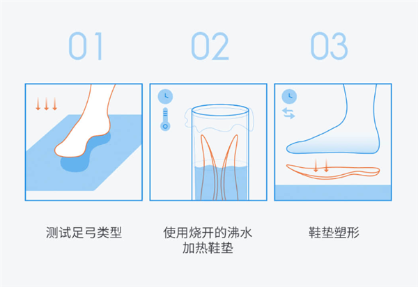 99元！小米有品众筹3分钟定制鞋垫：击碎“天价鞋垫”