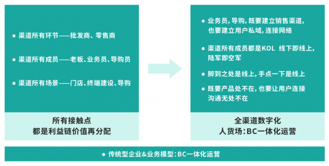 群脉深度剖析基于“信任”驱动的私域交易增长方法论