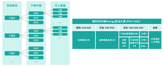 群脉深度剖析基于“信任”驱动的私域交易增长方法论