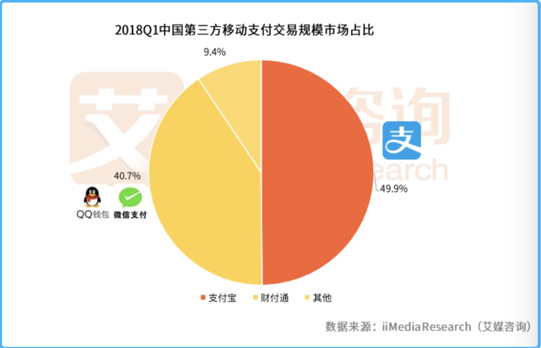 拆解蚂蚁支付业务：它能贡献多大市值？