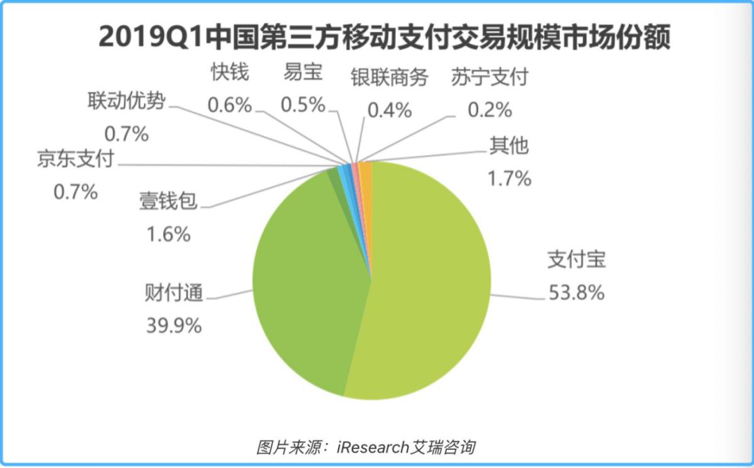 拆解蚂蚁支付业务：它能贡献多大市值？