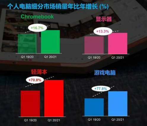 要开学了，美国学校还缺500万台电脑，自食其果？