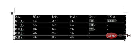 word表格怎么自动套用格式