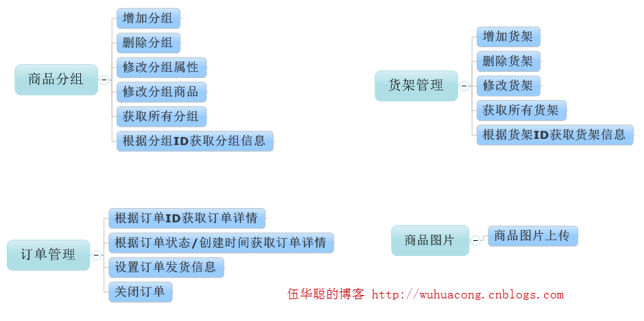 C#开发微信门户及应用微信小店的开发和使用 