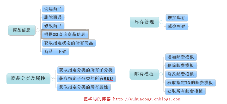 C#开发微信门户及应用微信小店的开发和使用 