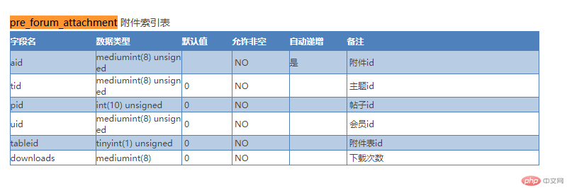 discuz如何解决手机端图片显示模糊