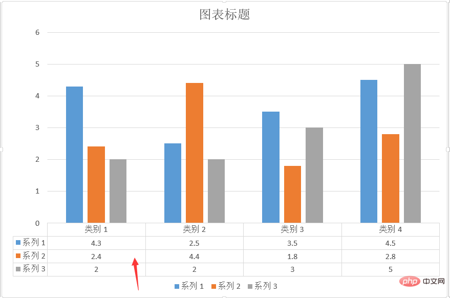 Excel柱状图如何显示模拟运算表