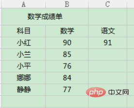 excel中如何使用vlookup函数