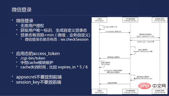 微信小程序如何开发一款小游戏？（实战教程）