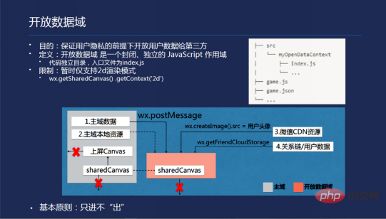 微信小程序如何开发一款小游戏？（实战教程）