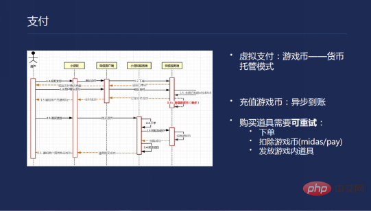 微信小程序如何开发一款小游戏？（实战教程）